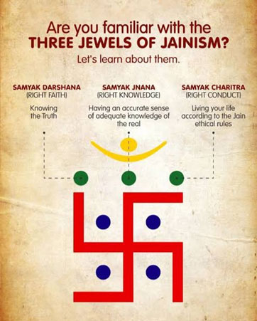 Three jewels jainism