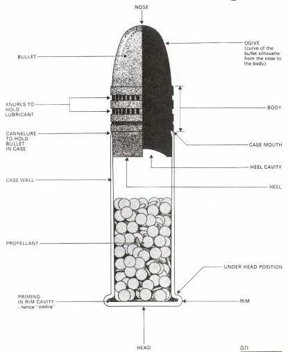 Ammo Diagram
