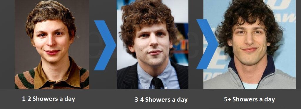 Shower theory