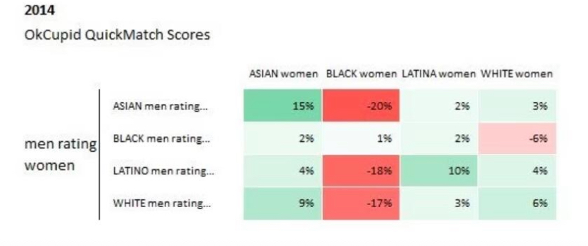 OkCupid QuickMatch Scores