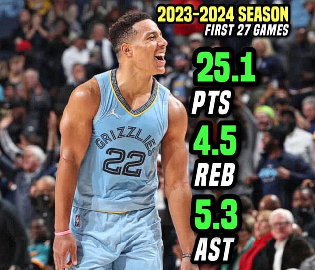 Is desmond bane underrated v0 4v1gtd11sg9c1