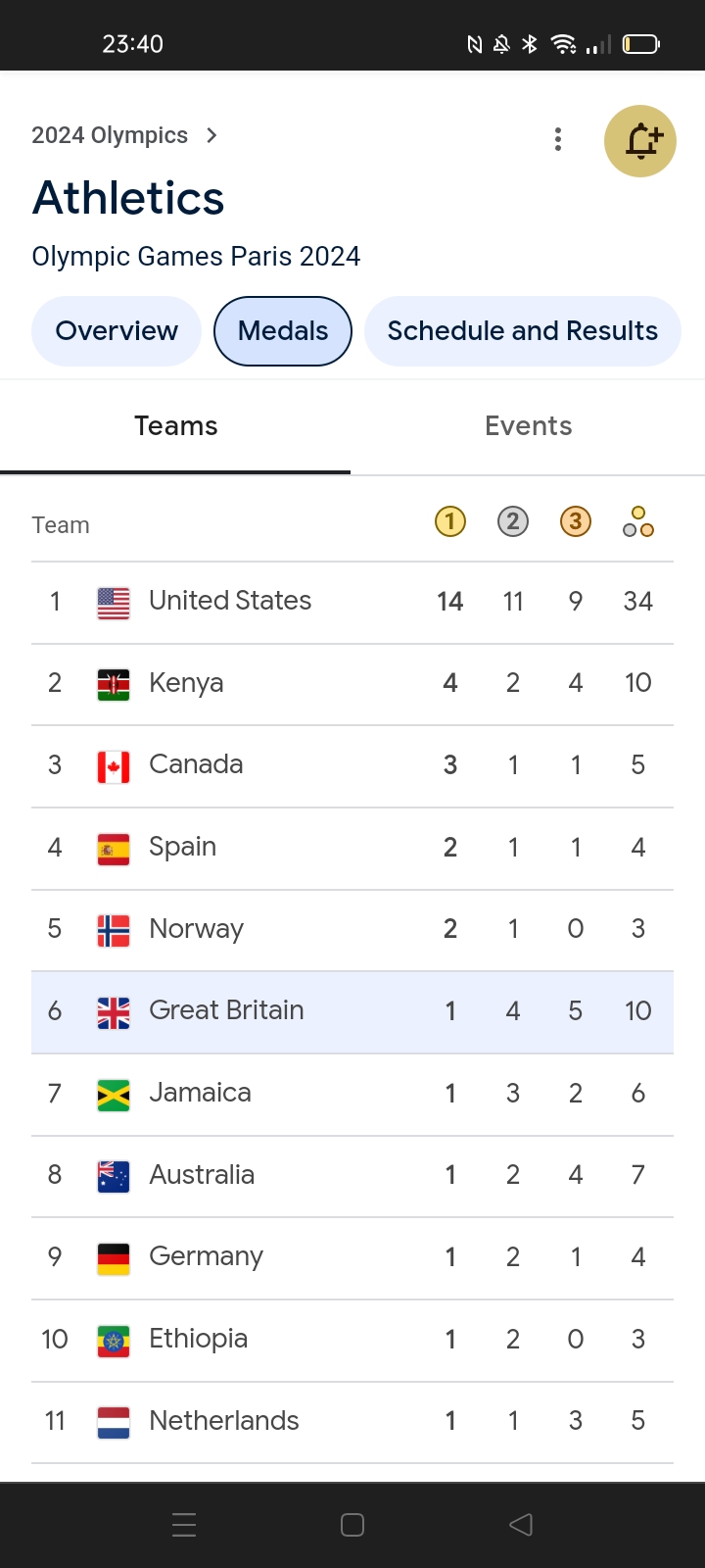 Screenshot 2024 08 10 23 40 36 77 40deb401b9ffe8e1df2f1cc5ba480b12