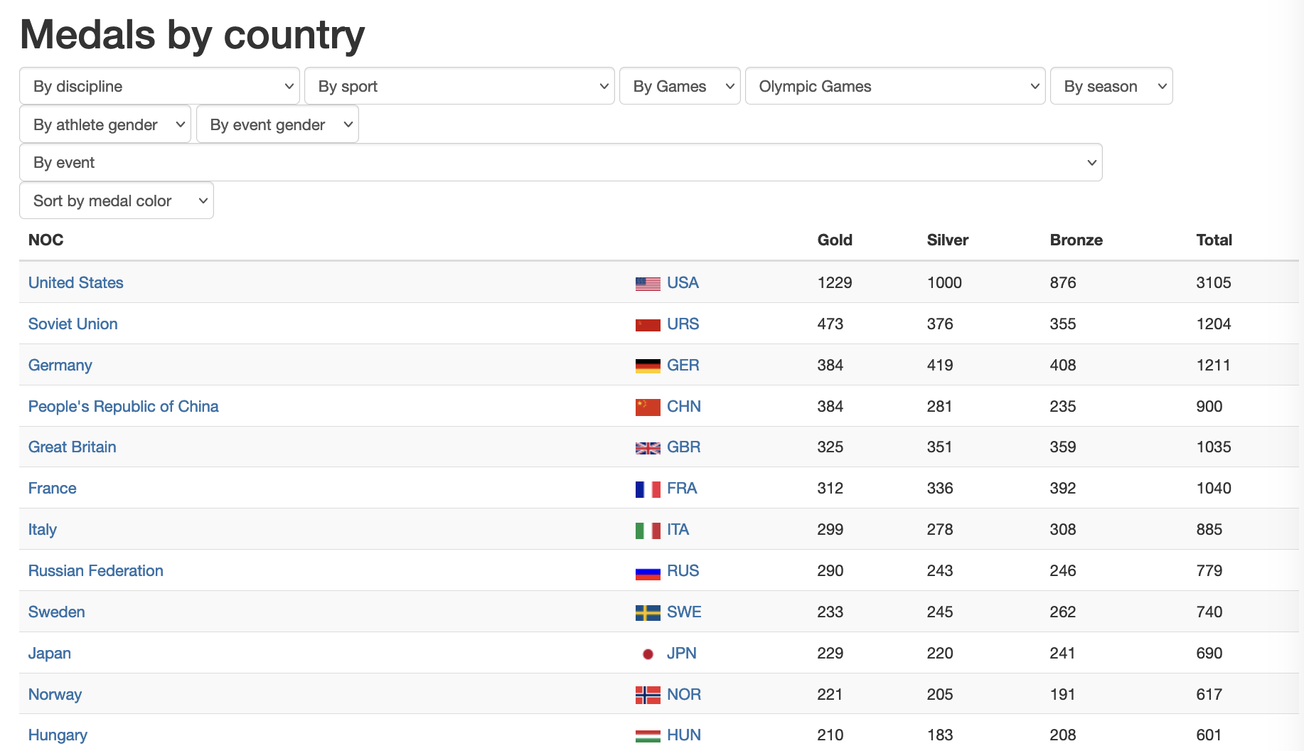 Screenshot 2024 08 16 at 21049 PM