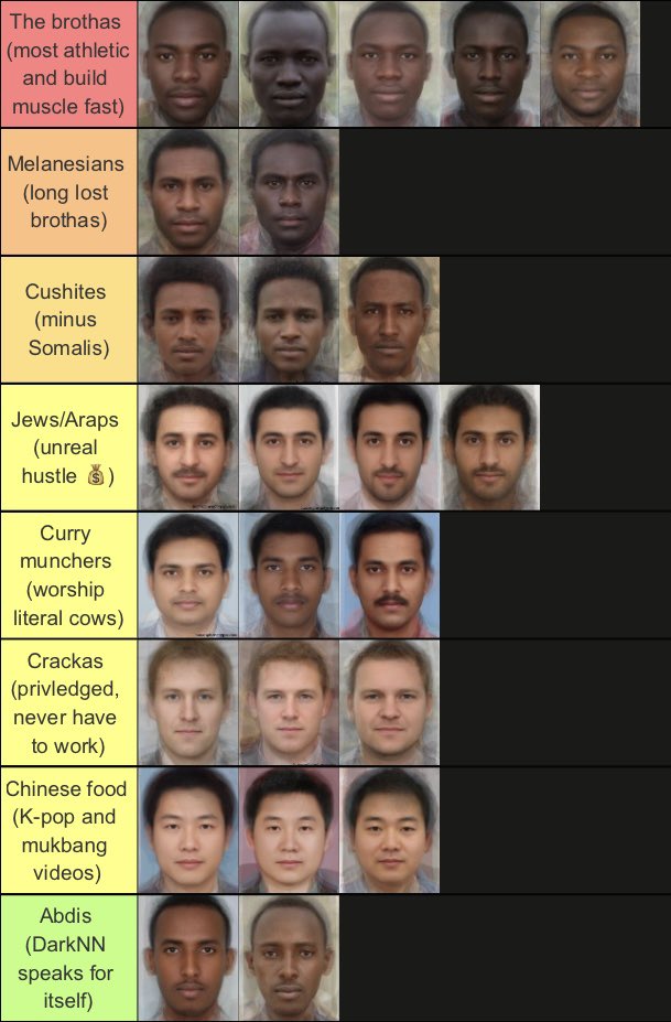 RaceTierList