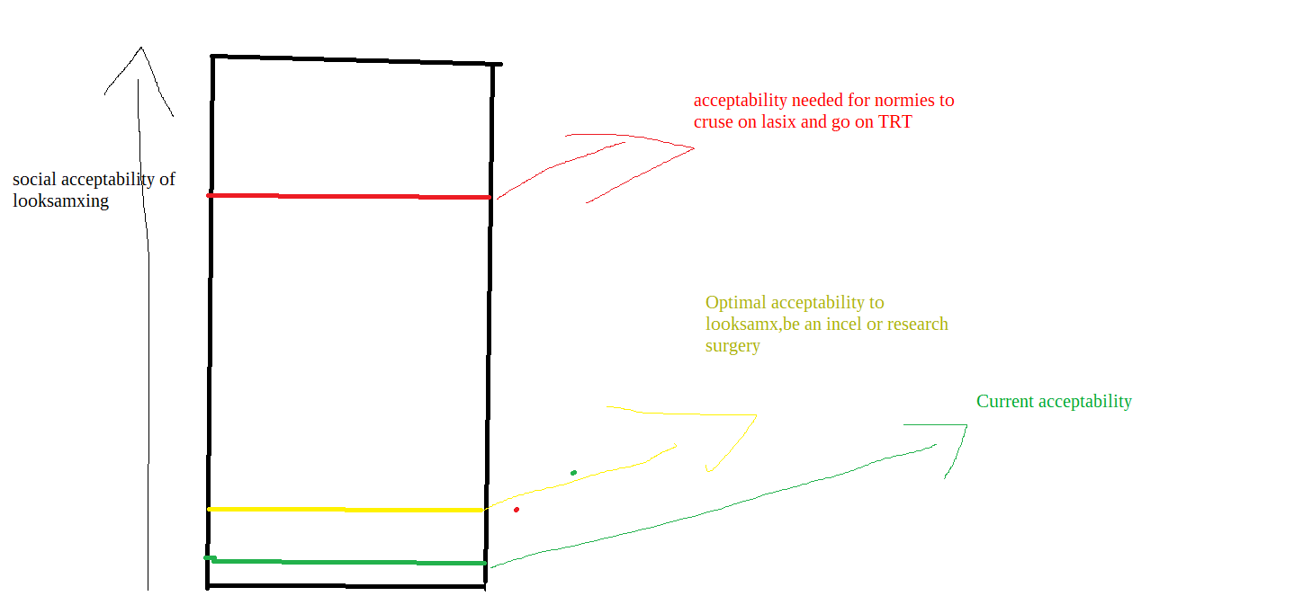 Chart looksmax