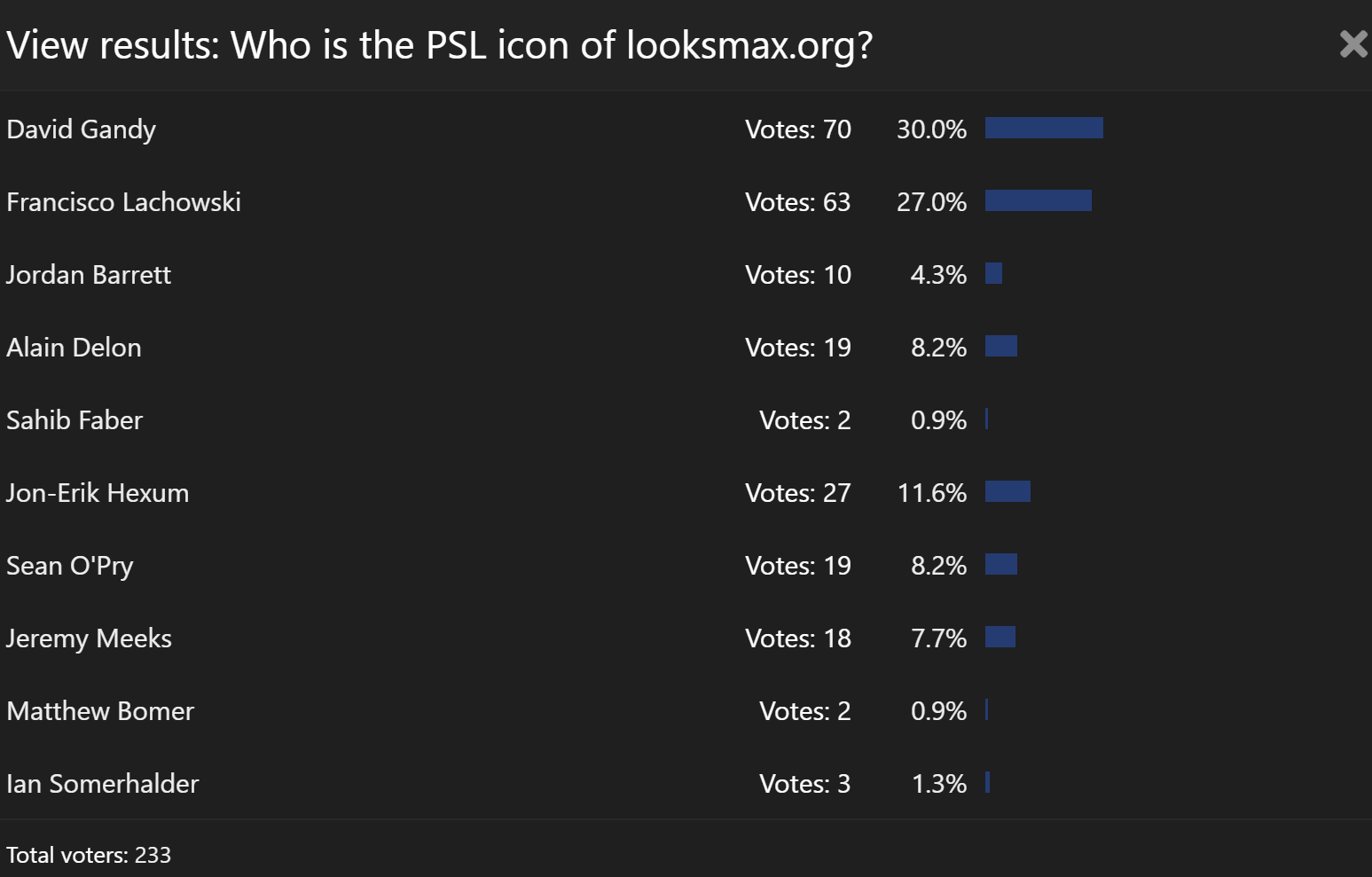 Looksmax
