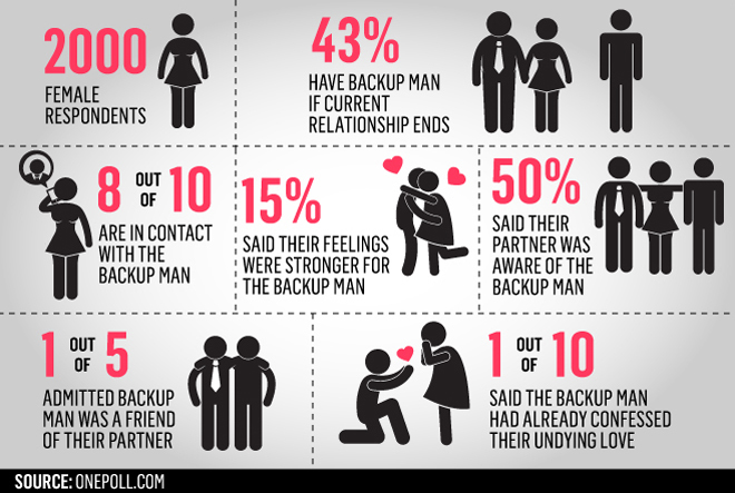 Backup infographic F