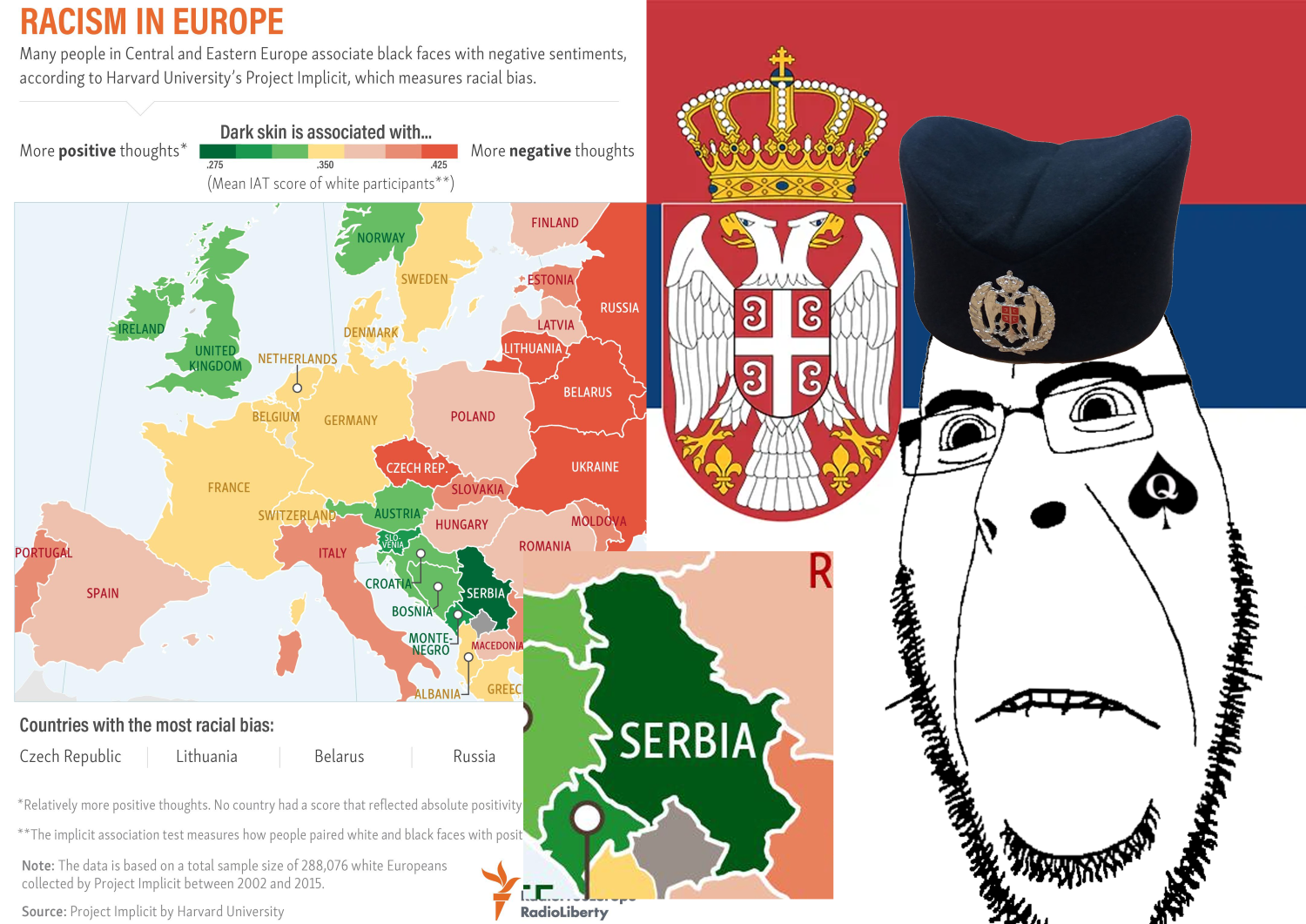 Serbia