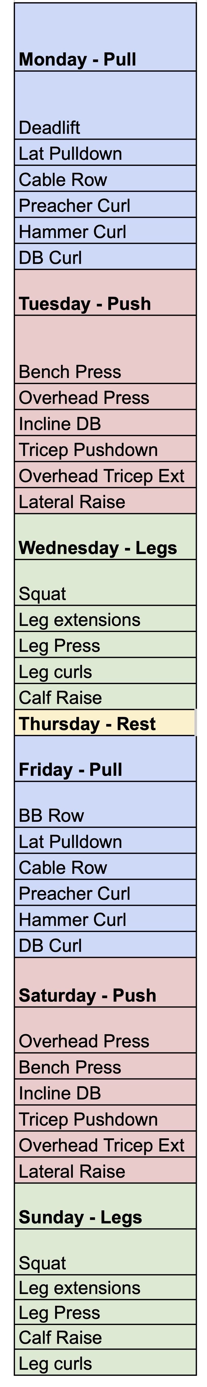 Copy of Metallicadpa v303   Beginner PPL Template 1RM inputs  Progression   LiftVaultcom 