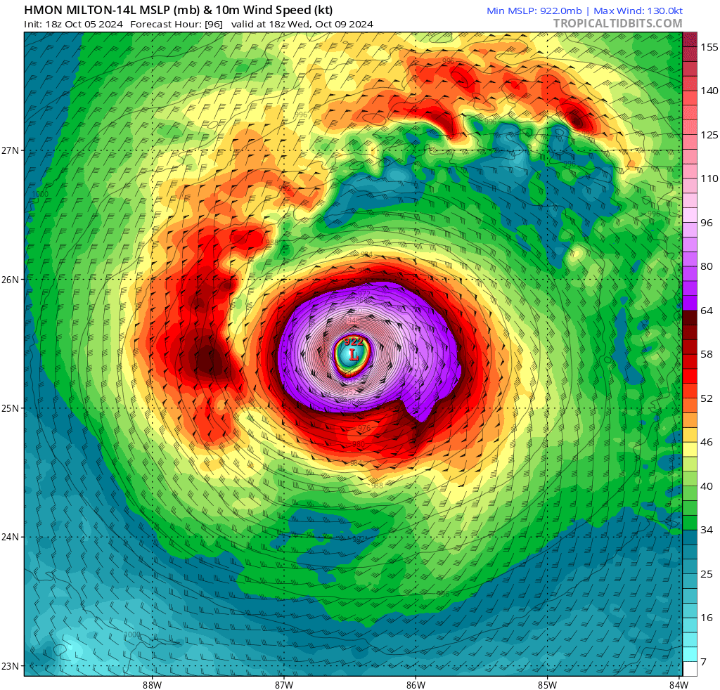 Hmon mslp wind 14L 33