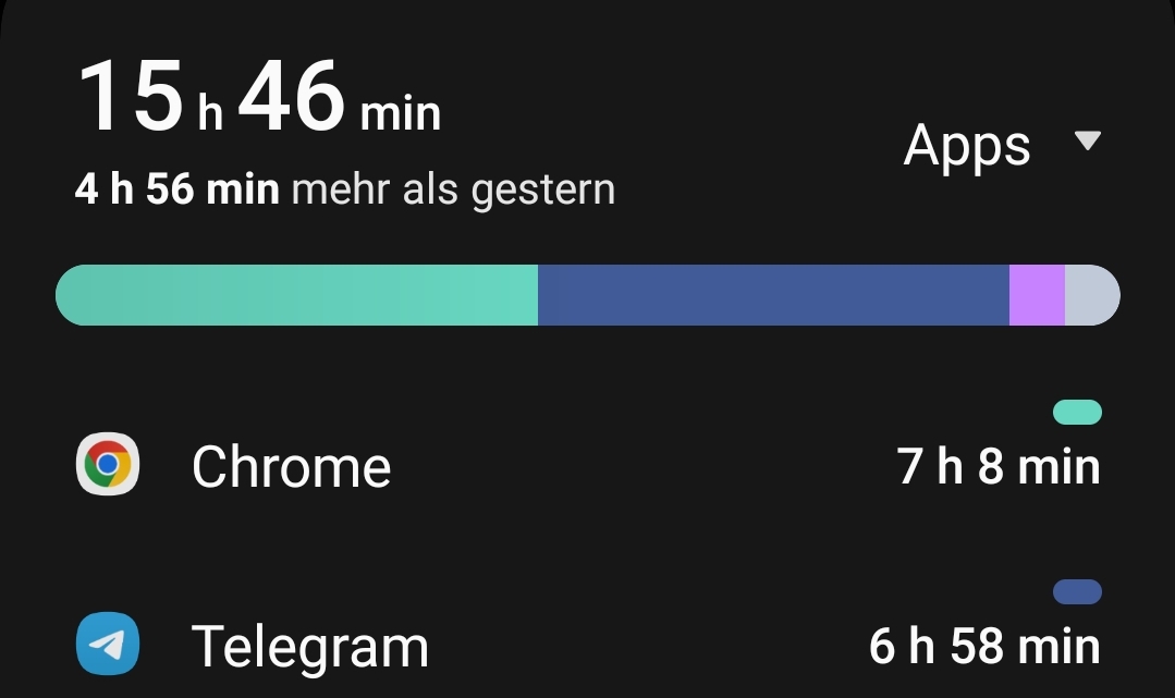 Screenshot 20241006 163139 Digital Wellbeing
