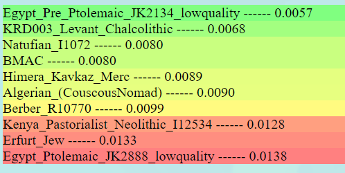 2024 10 07 21 50 22 Ethnic calculator results