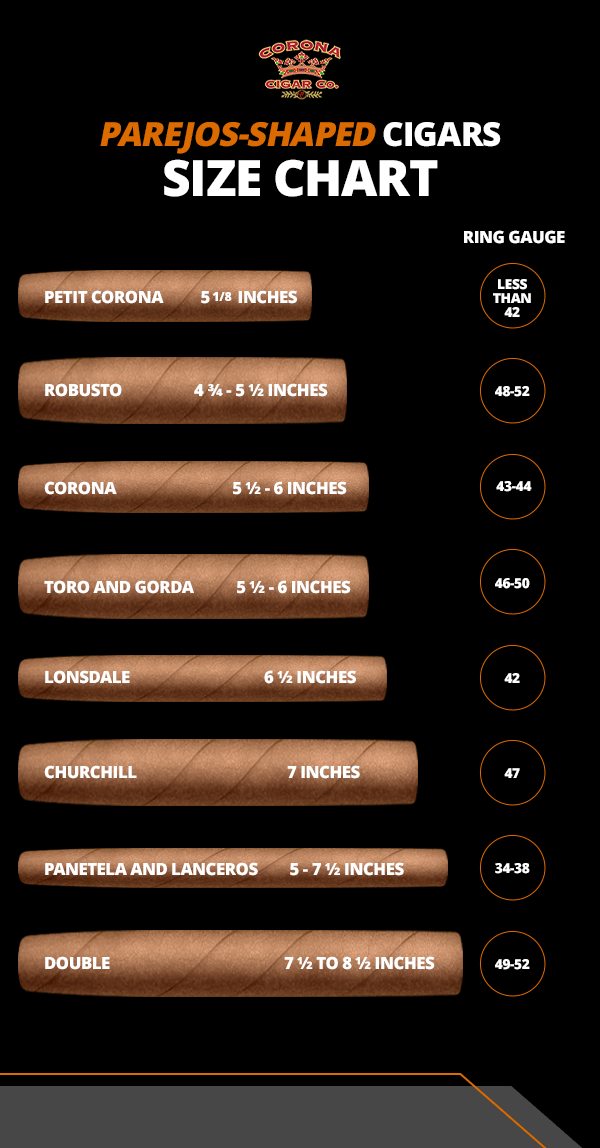 03 parejos cigars size chart