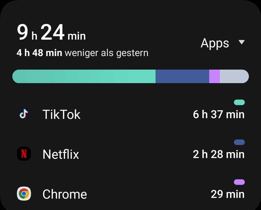 Screenshot 20241217 200519 Digital Wellbeing