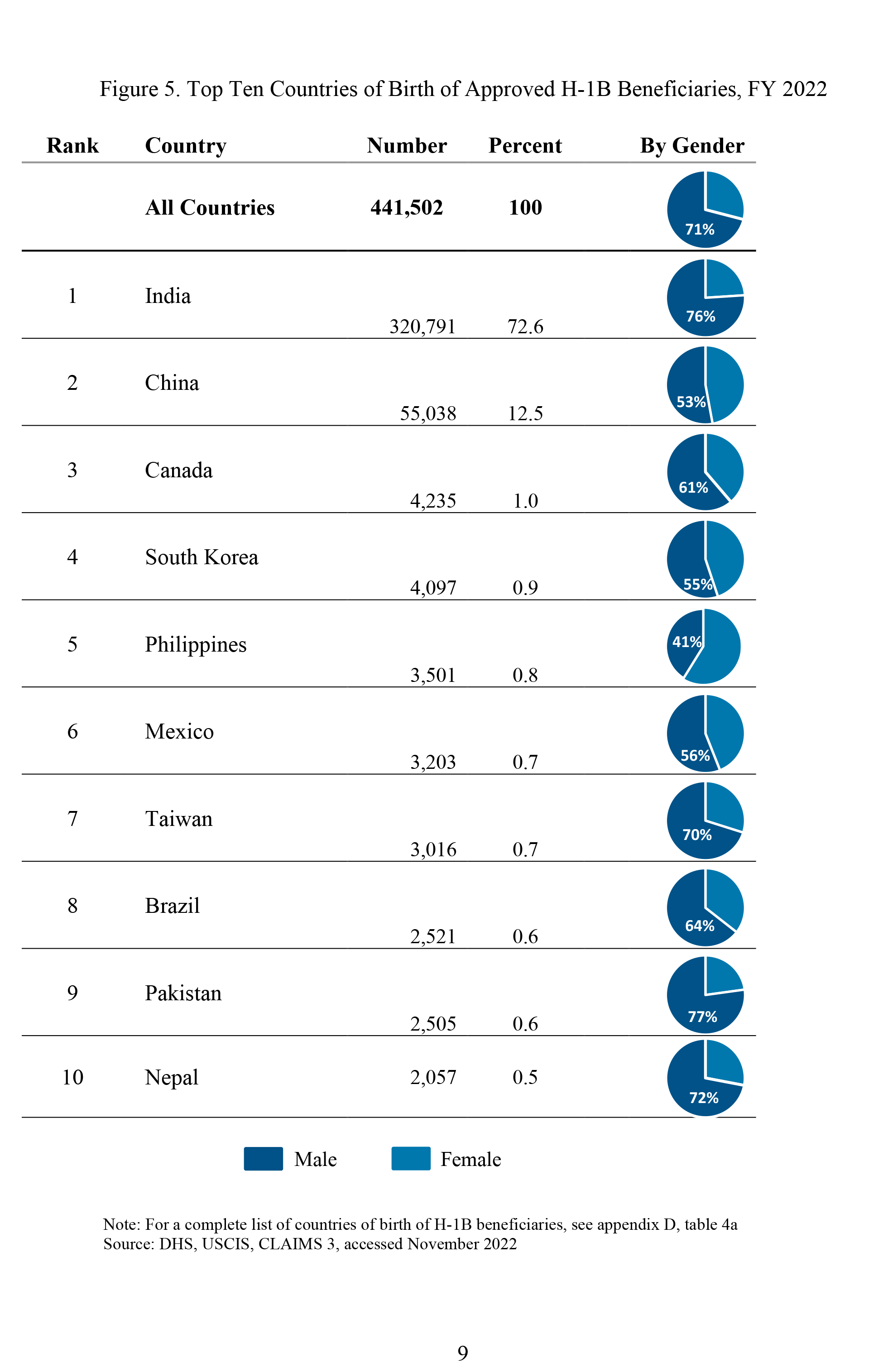 H 1B Characteristics Congressional Report FY2022