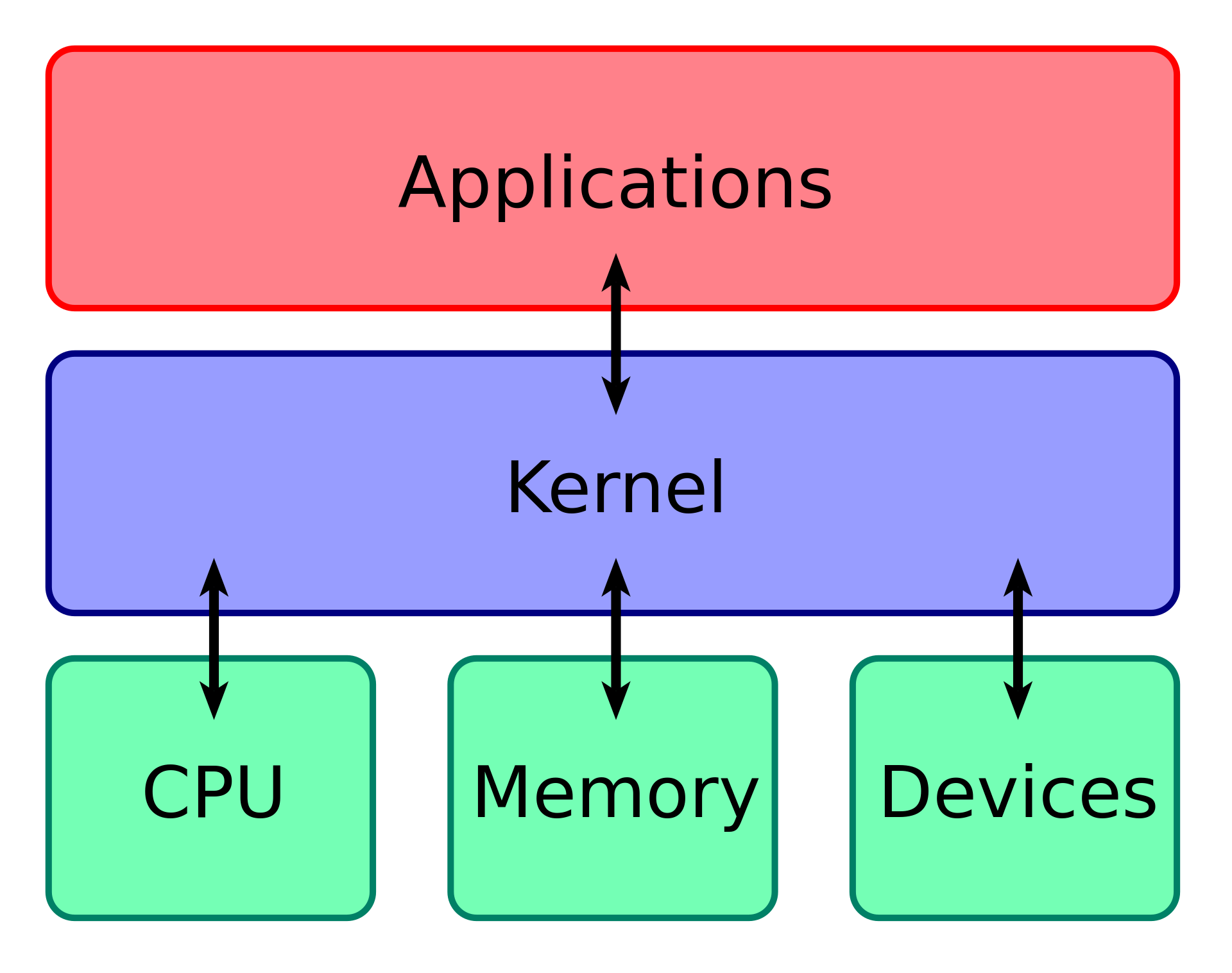 Weirdkernel1