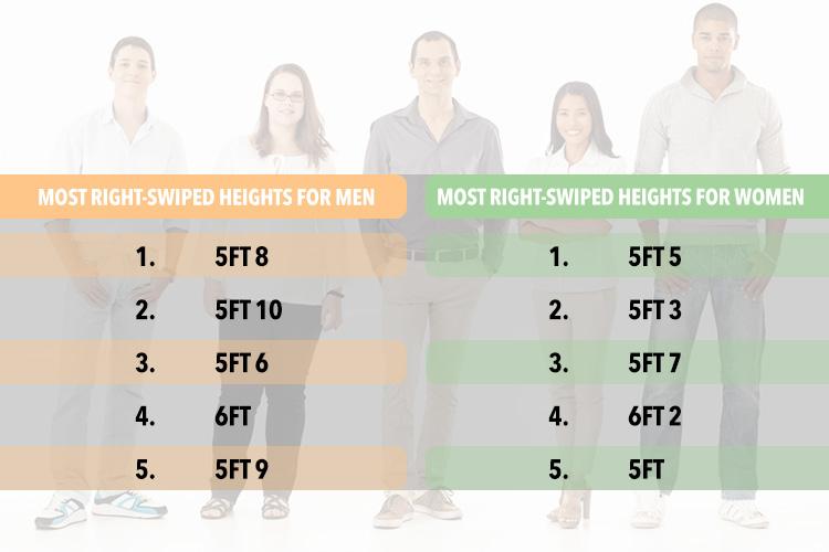 Af table desirable height