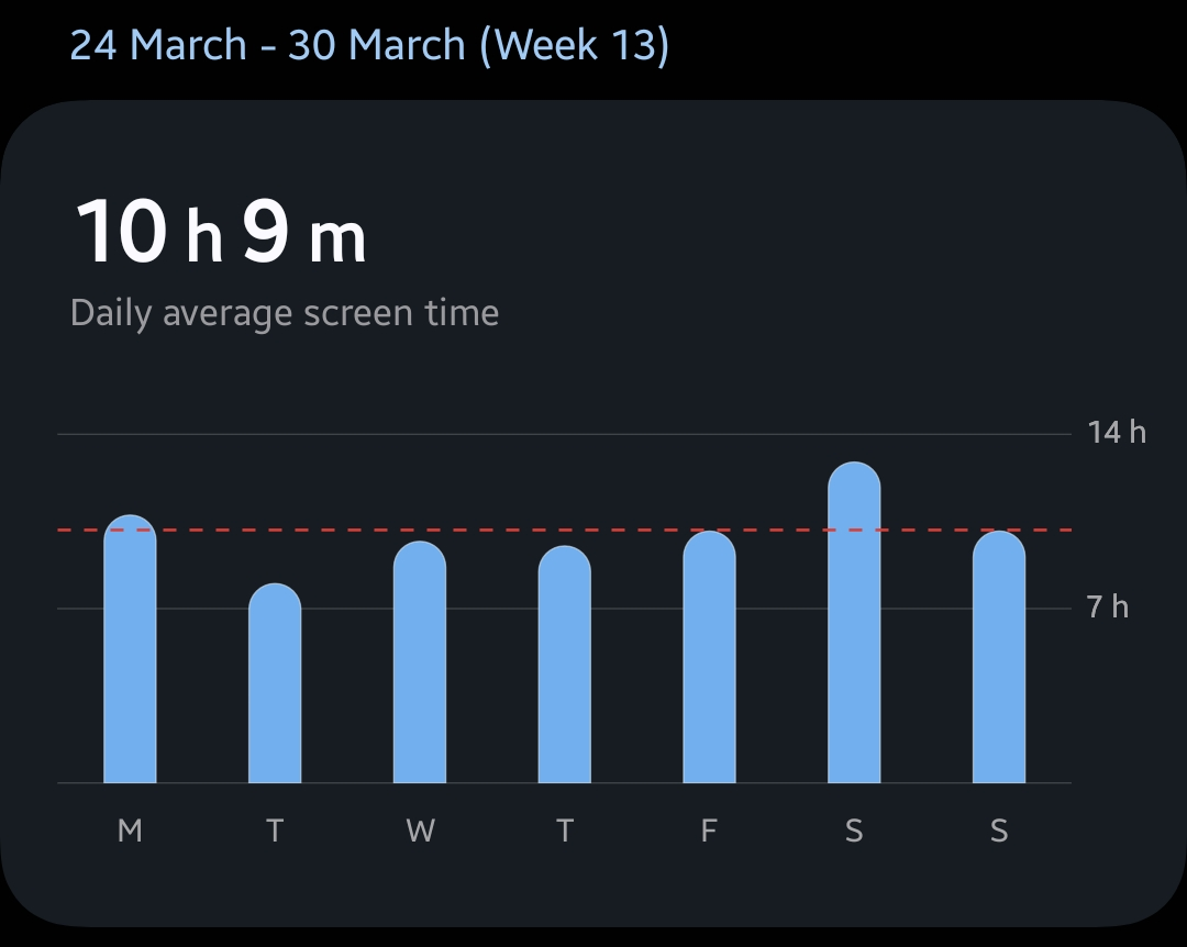 Screenshot 20250404 081227 Digital Wellbeing
