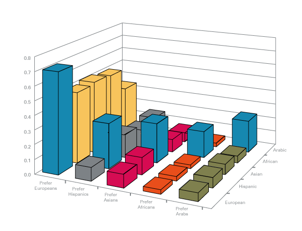 Race datnig statistics