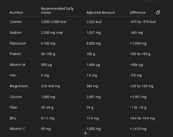 Diet Diet