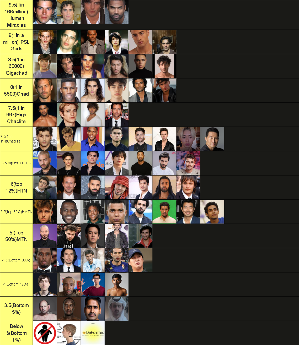 PSL Scale  