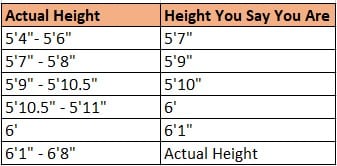 Height table