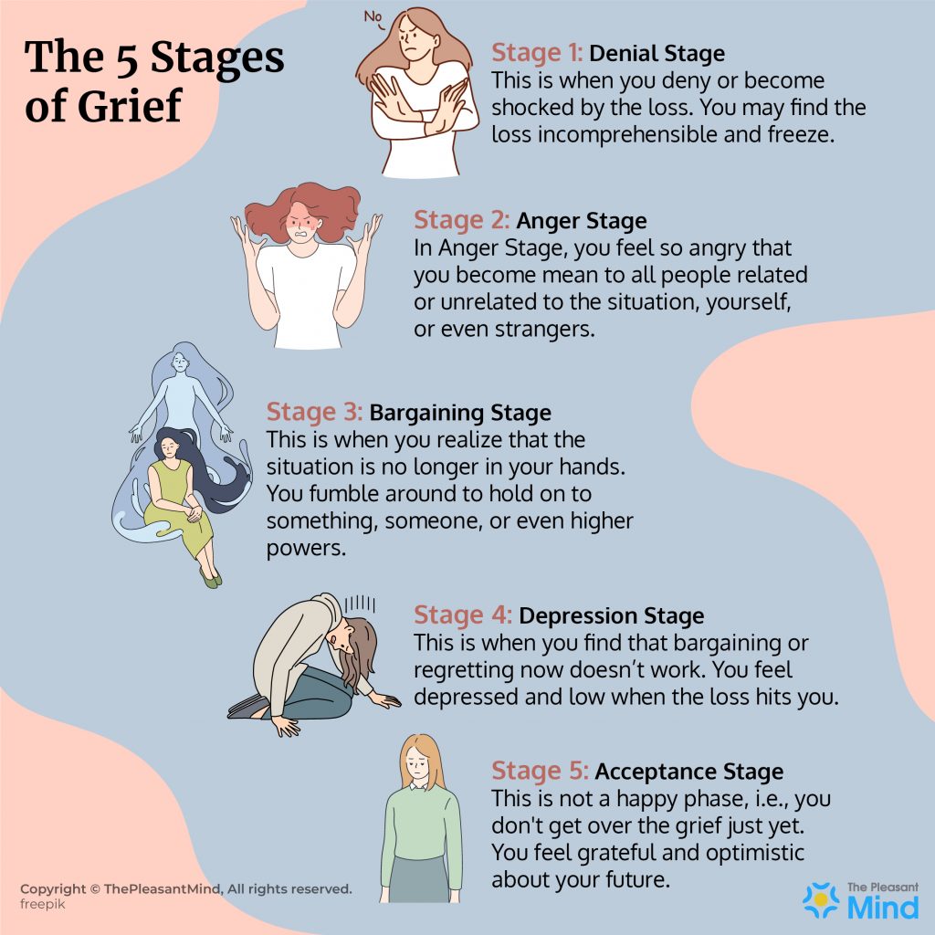 Stages of Grief What Your Mind Goes Through When You Lose Someone 1 1024x1024