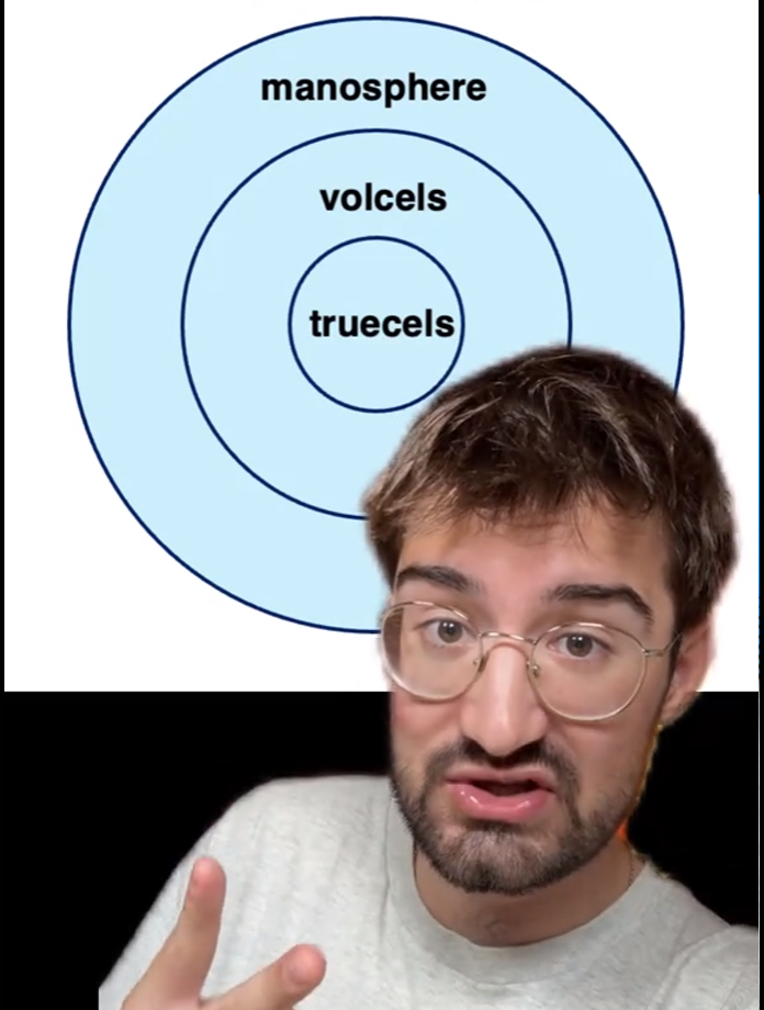 Incelcircles