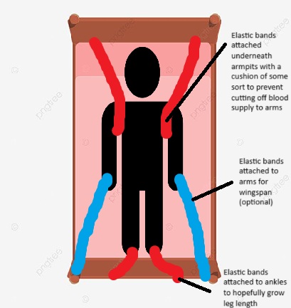 Method Method