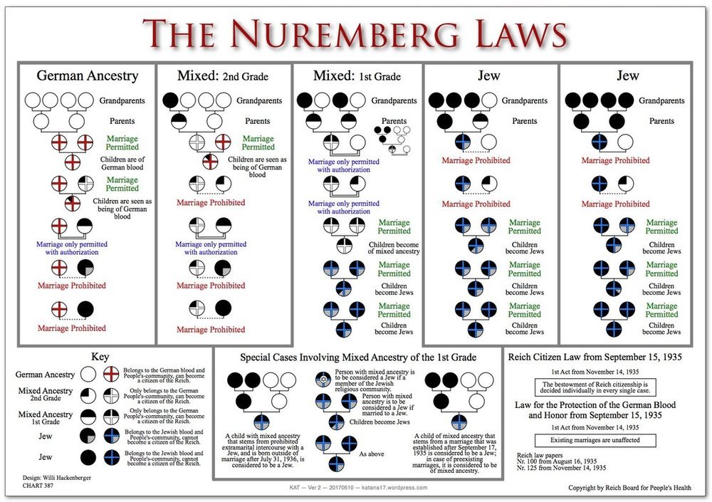 Nuremberg race laws chart in english chart ver 2 orig Faces of Auchwitz Norbert Gluszecki