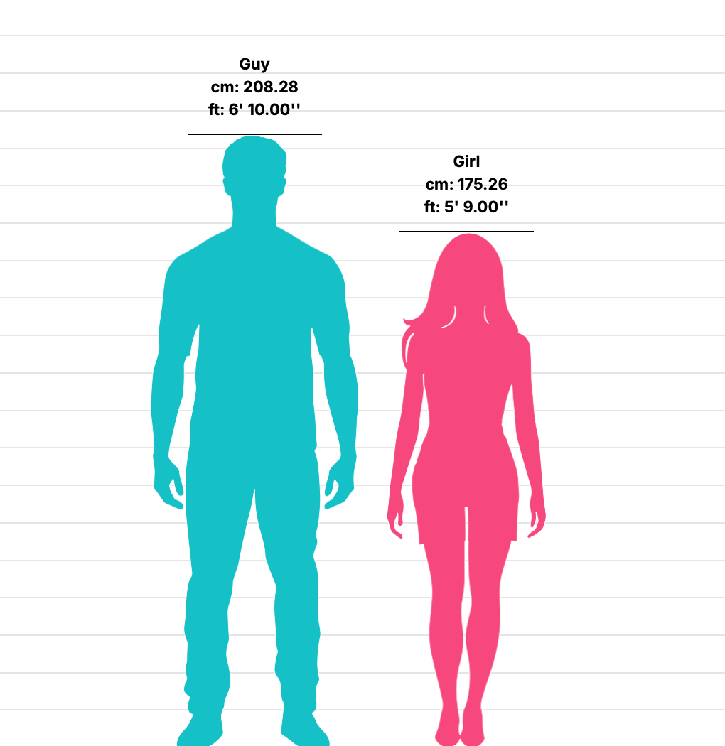 Height
