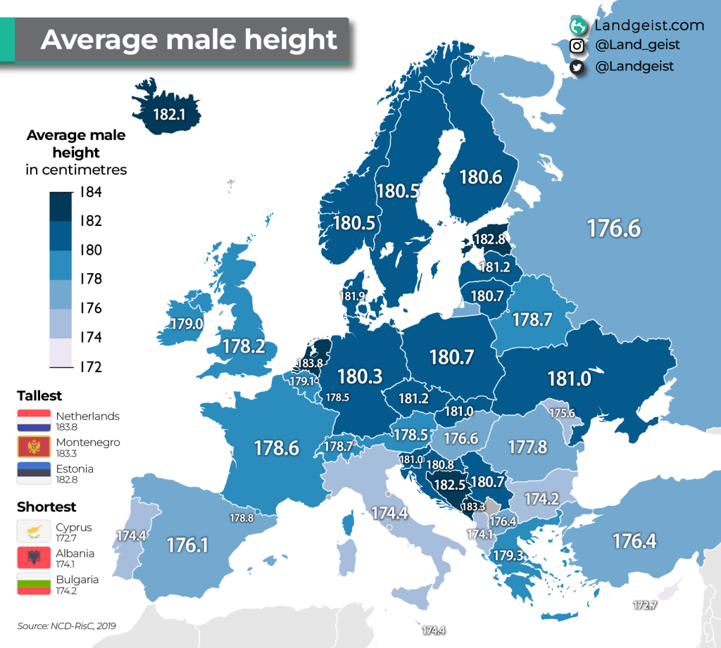 Europe male height