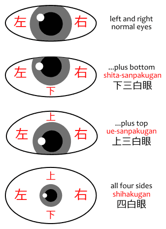 Sanpaku eyes diagram Sanpaku eyes diagram