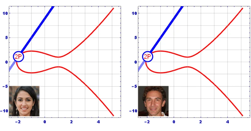 Curve Cryptography fig12 Curve Cryptography fig12