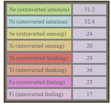 Intp1