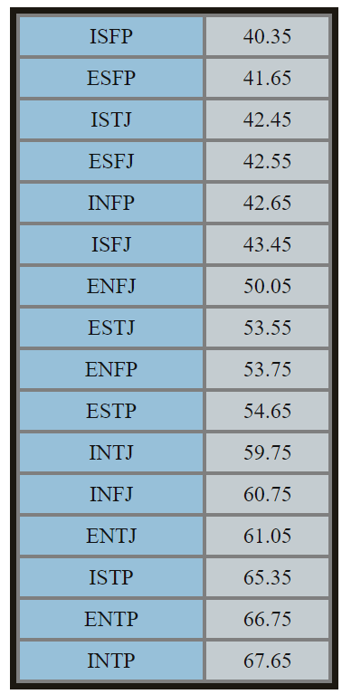 Intp2