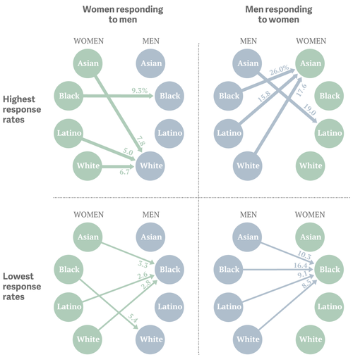 Ethnic preferences2 custom df00d0c924fecb9a289cb9261cce7f200e9c1c9d