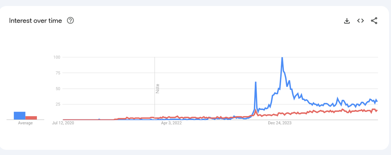 Screenshot 2025-07-17 at 08-25-25 looksmaxxing looksmax.org - Explore - Google Trends.png