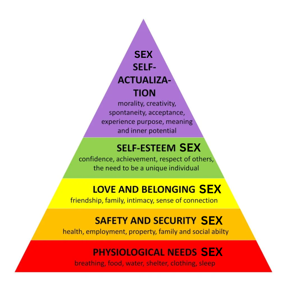 Maslowchart