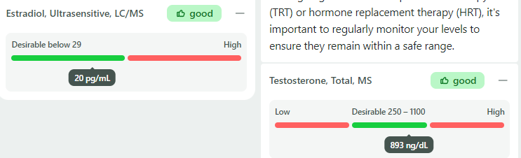 Test results