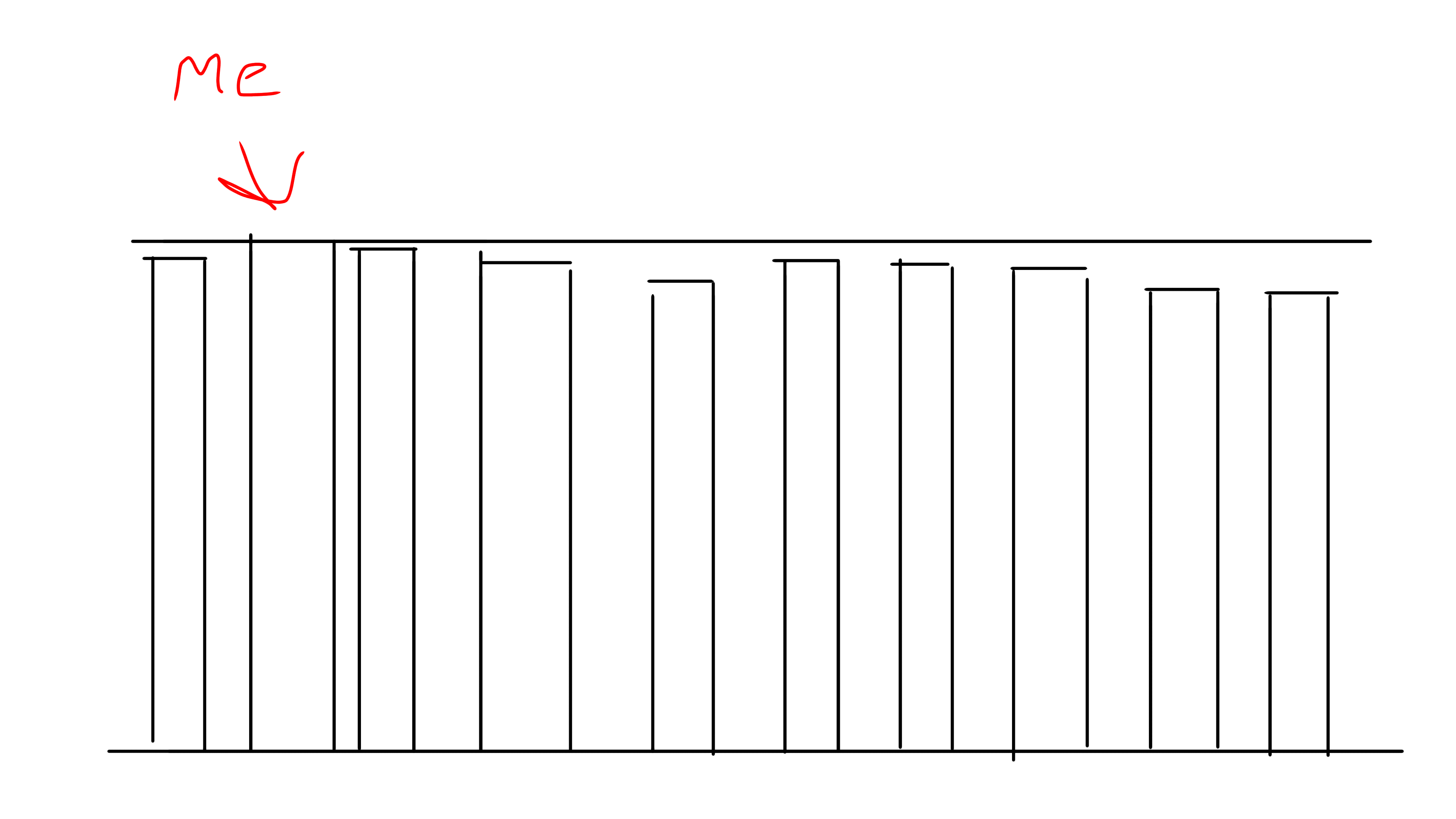 211