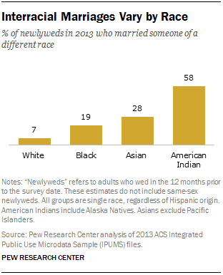 FT 150612Interracial