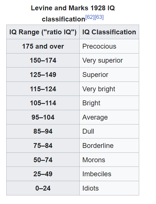 Iq