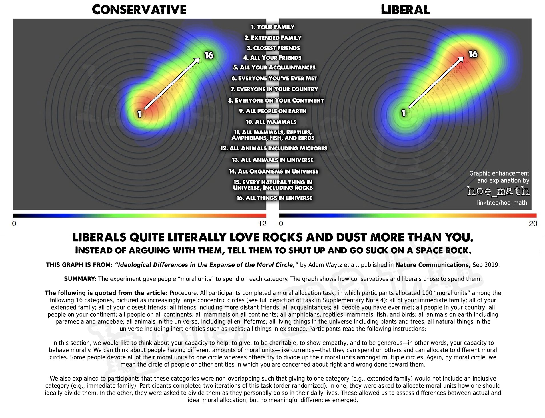 Heatmap