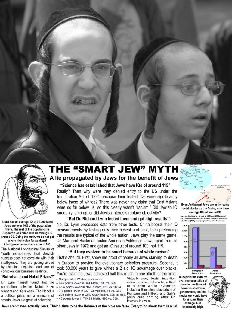 Debunking jew iq