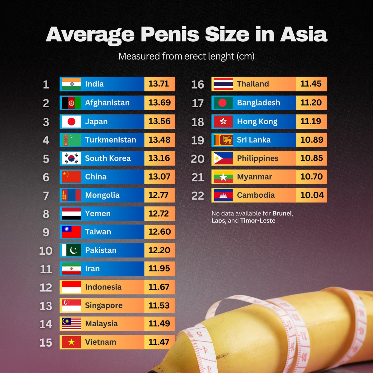 Average penis size in asia ToQCPJMGNs