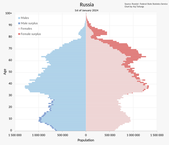 1200px-Russia_Population_Pyramid.svg.png