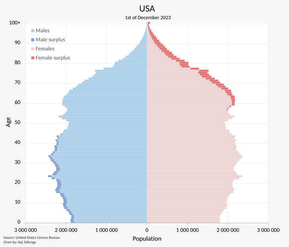 1200px-USA_Population_Pyramid.svg.png