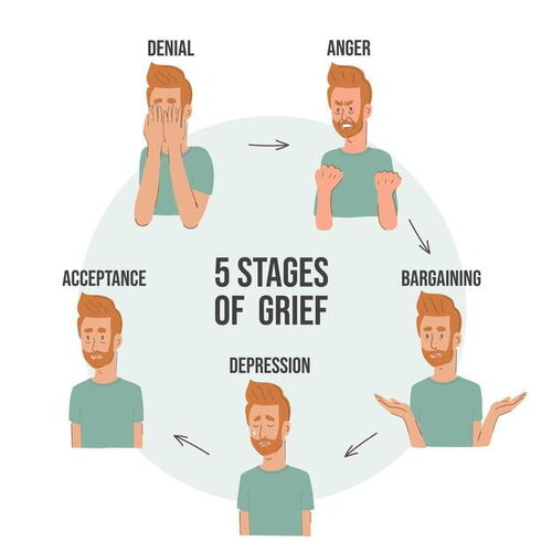 Stages of Grief1