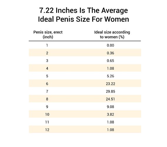 7.22 inch penis women ideal.jpg
